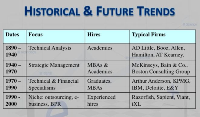 IT咨询的分水岭：2Kaiyun 开云000年！(图18)