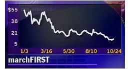 IT咨询的分水岭：2Kaiyun 开云000年！(图19)