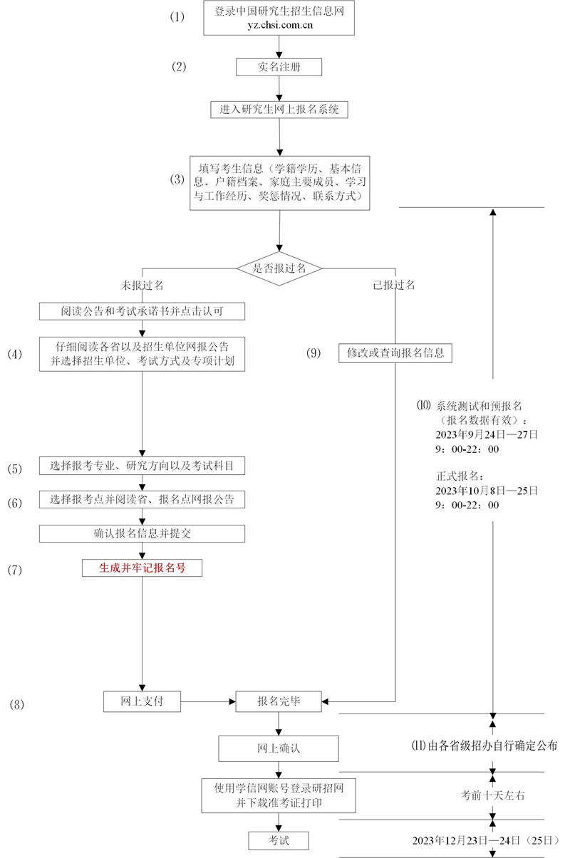 考研考试网202开云APP 开云官网入口4中国考研网官网入口_全国硕士研究生报名网(图2) 考研考试网202开云APP 开云官网入口4中国考研网官网入口_全国硕士研究生报名网(图2)