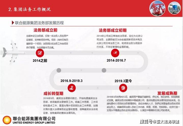 走进联合能源:开云APP 开云官网入口共话企业合同标准化管理(图3) 走进联合能源:开云APP 开云官网入口共话企业合同标准化管理(图3)