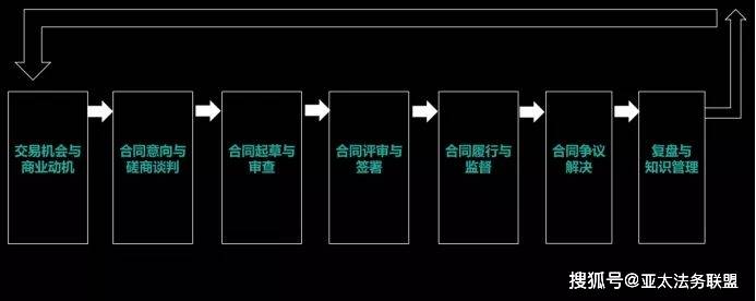 走进联合能源:开云APP 开云官网入口共话企业合同标准化管理(图5) 走进联合能源:开云APP 开云官网入口共话企业合同标准化管理(图5)