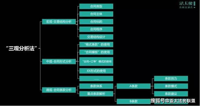 走进联合能源:开云APP 开云官网入口共话企业合同标准化管理(图7) 走进联合能源:开云APP 开云官网入口共话企业合同标准化管理(图7)