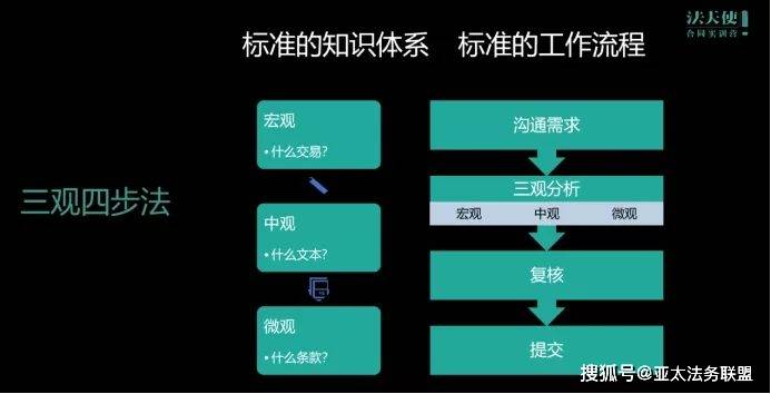 走进联合能源:开云APP 开云官网入口共话企业合同标准化管理(图6) 走进联合能源:开云APP 开云官网入口共话企业合同标准化管理(图6)