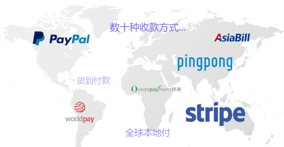 开云APP 开云官网入口必须收藏！从0到1了解跨境电商入门知识一次性全放送！(图7)