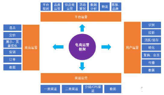 赞皇电商小知识一个优秀的电商运营者必须掌握的技能Kaiyun 开云体育(图4)