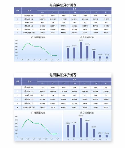 赞皇电商小知识一个优秀的电商运营者必须掌握的技能Kaiyun 开云体育(图6)