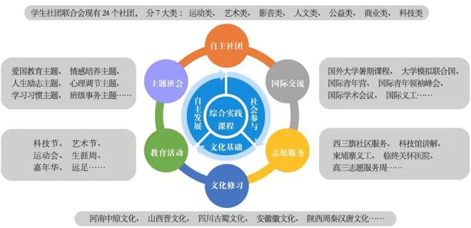 【中招咨询】一文看懂北师大二附中招生开云APP 开云官网入口政策(图12)