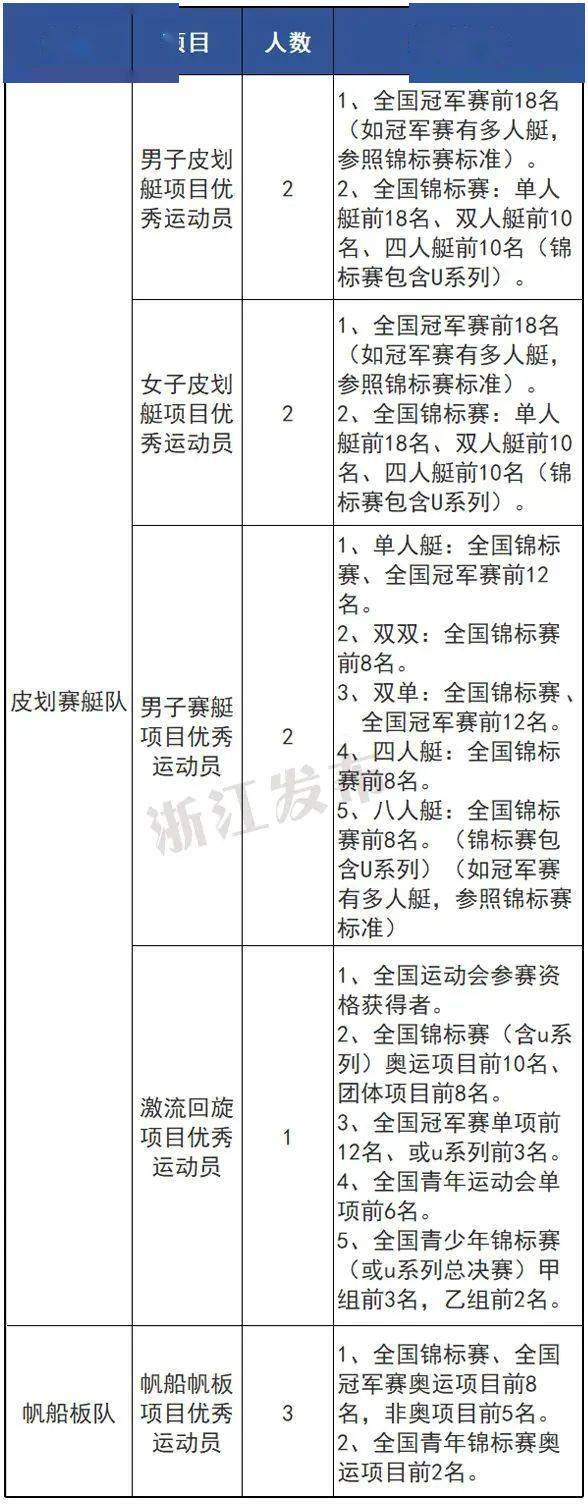 Kaiyun 开云体育浙江一批事业单位正在报名中有你心仪的岗位吗？(图2)