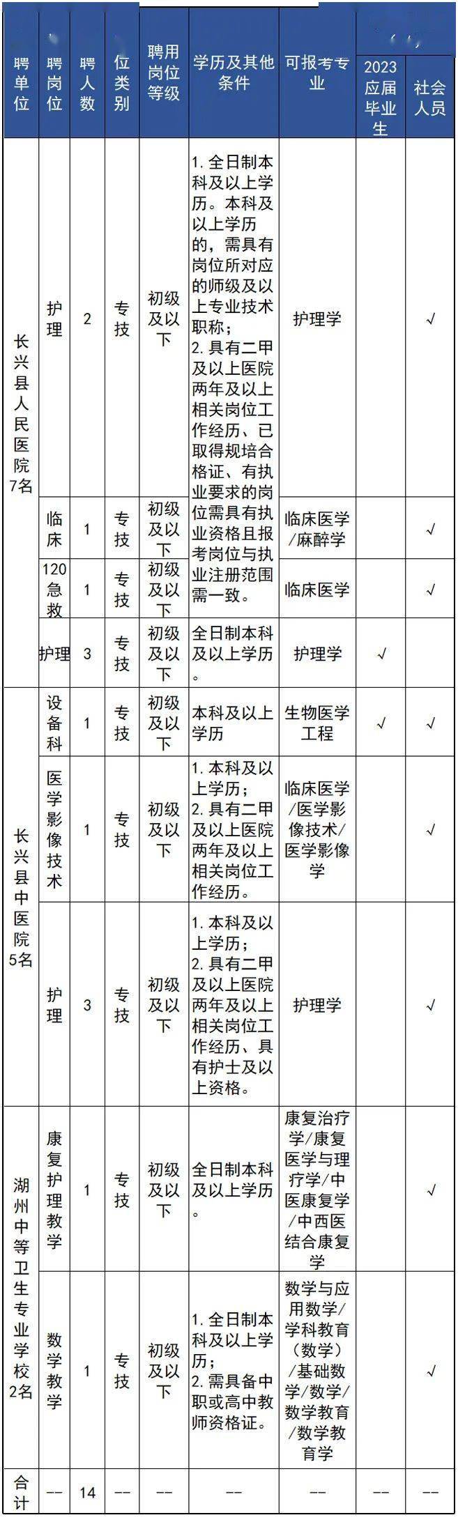 Kaiyun 开云体育浙江一批事业单位正在报名中有你心仪的岗位吗？(图5)