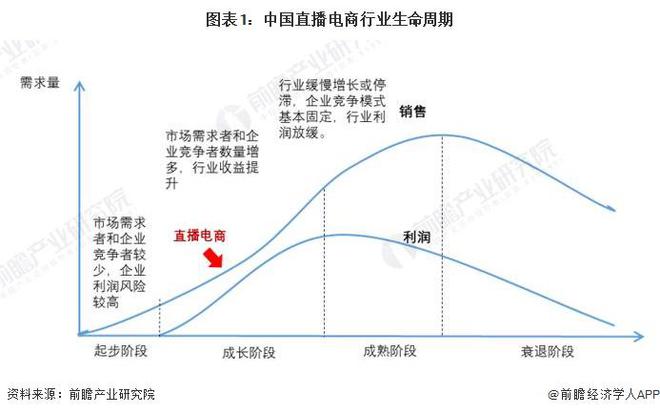 主播地位很低？张雪峰拒绝做带货主播：是直播带货链条里最不重要的希望做的事情叫“乘法”【附直播行业现状分析】Kaiyun 开云(图4)