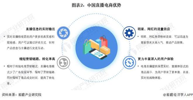主播地位很低？张雪峰拒绝做带货主播：是直播带货链条里最不重要的希望做的事情叫“乘法”【附直播行业现状分析】Kaiyun 开云(图3)