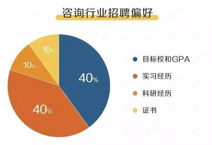 开云体育 Kaiyun.com 官网入口2021Vault全球咨询50强排名出炉麦肯锡错失“龙头宝座”拿下榜单冠军的居然是(图5)