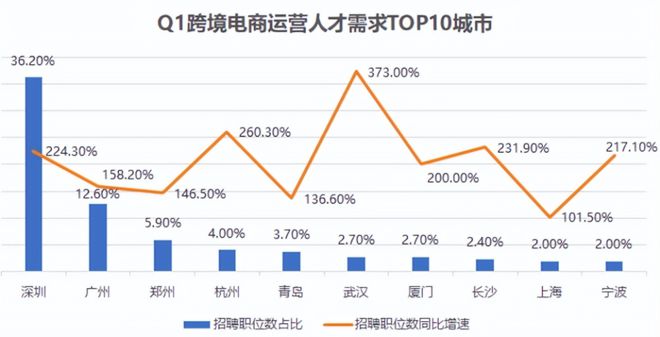 Kaiyun 开云体育公用事业技师学院硬核专业系列之二 电商新时代 成就新梦想(图2)
