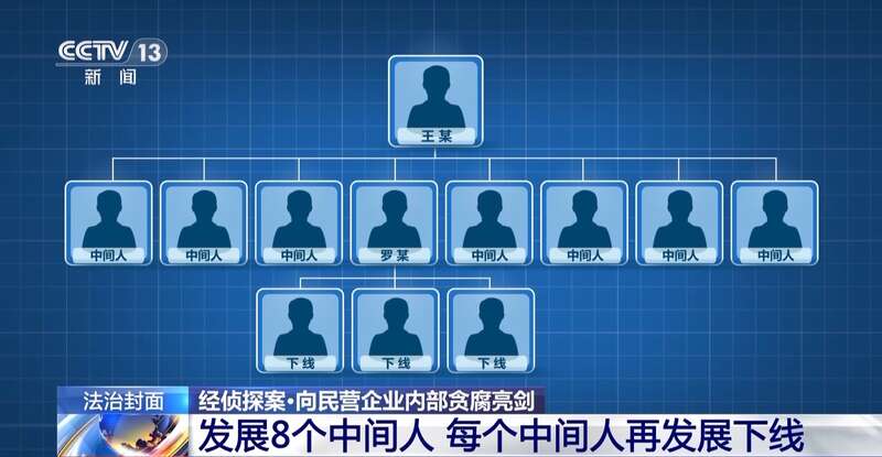 某电商员工受贿细节曝光：伙同多人作案 涉案金额触目惊心开云APP 开云官网入口(图7)