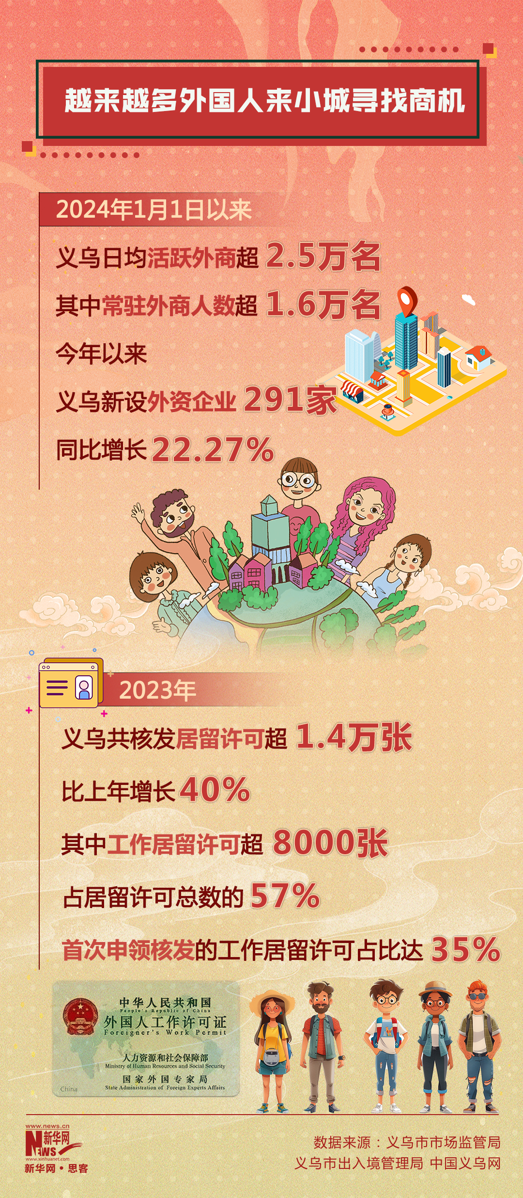开云体育 开云官网县域新引力｜创业与旅游小城为何能吸引年轻人和外国人？(图2)