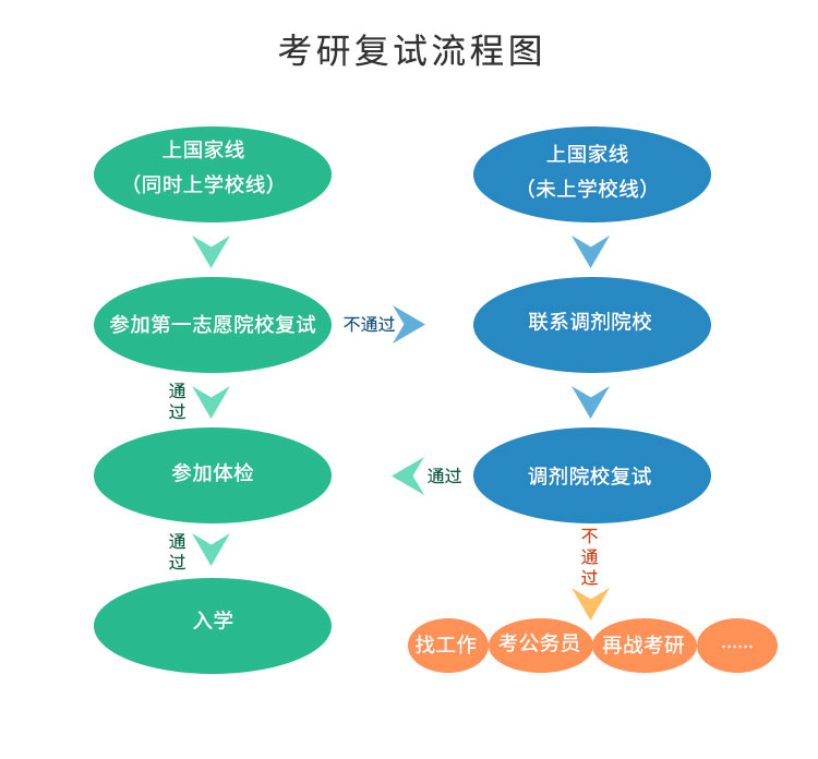 开云 开云体育官网考研国家线_中国研招网官网入口(图2)