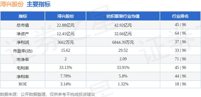 浔兴股份（00开云APP 开云官网入口2098）7月24日主力资金净买入15788万元(图2)