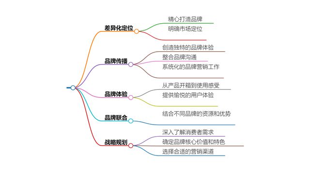 开云体育 开云平台品牌营销策略大揭秘！这 5 大策略助你轻松打造强势品牌！(图1)