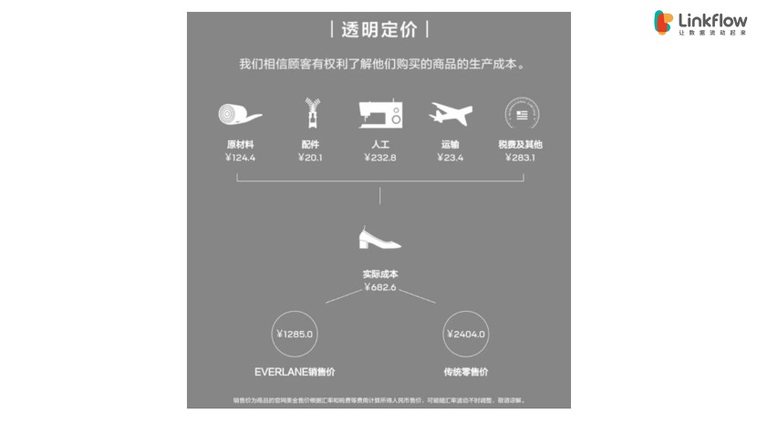 Kaiyun 开云体育创新企业从0到1的营销案例分享(图4)