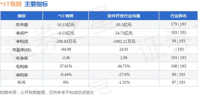 Kaiyun 开云体育ST有树（300209）7月26日主力资金净卖出2554万元(图2)
