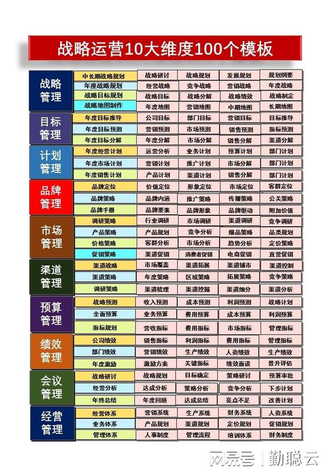 开云体育 开云平台一页纸营销策划书：围绕3大维度分析推导7组计划方案(图1)