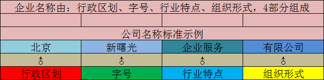 公司名称格式及公司起名有哪些要求？开云APP 开云官网入口(图1)