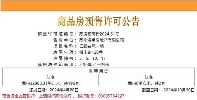 开云APP 开云官网入口中海狮山云起云起名筑售楼处发布丨售楼中心丨欢迎您丨楼盘详情(图1)