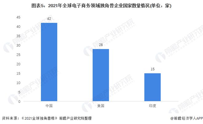 开云体育 开云平台半年给员工涨薪两次！京东宣布校招将提供16000个岗位及4000套员工公寓！网友：优秀企业的格局就是不一样【附电子商务行业现状分析】(图2)