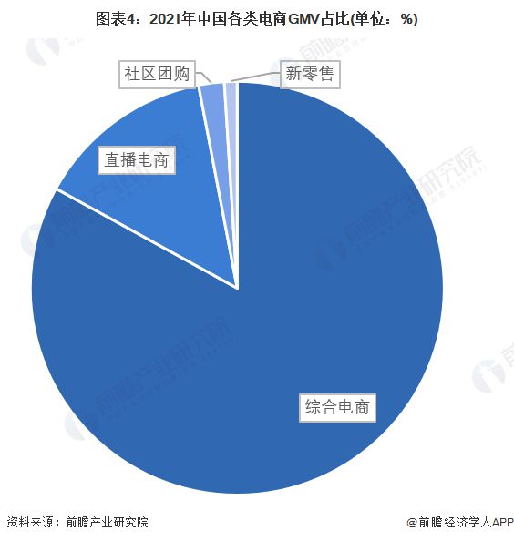 开云体育 开云平台半年给员工涨薪两次！京东宣布校招将提供16000个岗位及4000套员工公寓！网友：优秀企业的格局就是不一样【附电子商务行业现状分析】(图1)