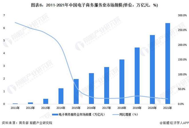 开云体育 开云平台半年给员工涨薪两次！京东宣布校招将提供16000个岗位及4000套员工公寓！网友：优秀企业的格局就是不一样【附电子商务行业现状分析】(图3)