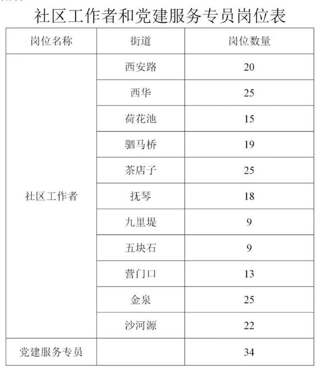 开云体育 开云官网200余个优质岗位！这些单位招人啦(图3)