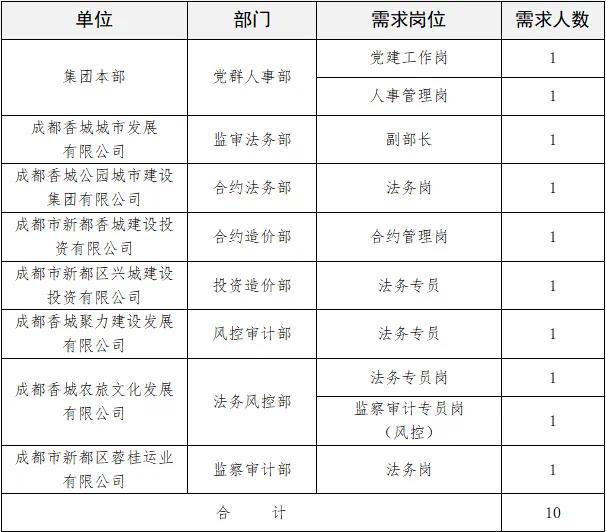 开云体育 开云官网200余个优质岗位！这些单位招人啦(图2)