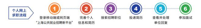 43家优质开云体育 开云平台企业近百个热门岗位！这场超大型招聘会就在本周三(图3)