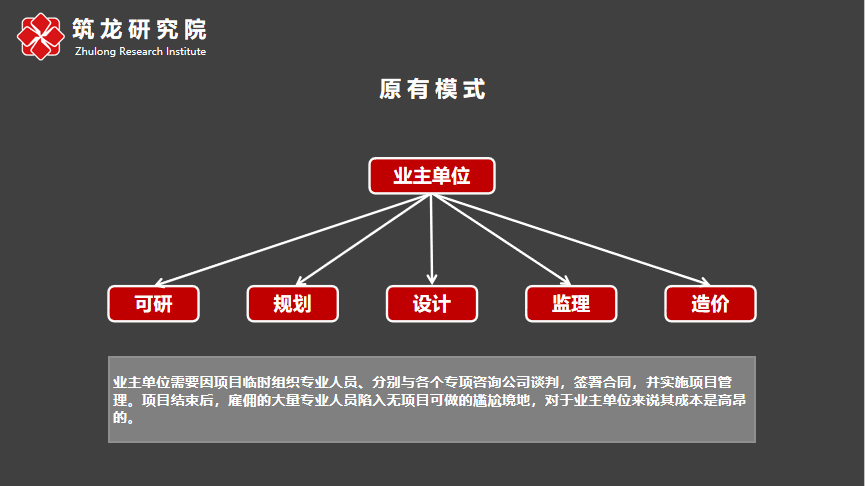 开云APP 开云官网入口什么是全过程咨询？(图2)