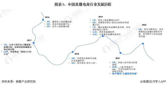 付了2开云 开云体育平台18亿分手费！俞敏洪的体面：董宇辉买公司的钱我安排了与辉同行全部净利润全送给他【附直播电商行业前景】(图2)