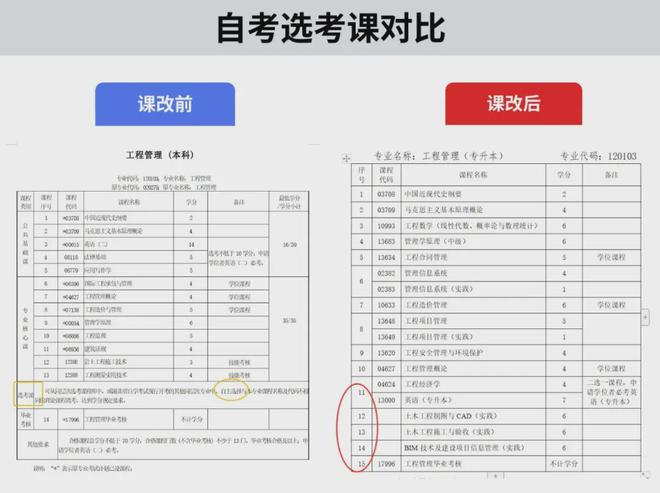 开云 开云体育官网江城辅导学院丨2024成人学历提升为什么要今年不能再等！(图3)