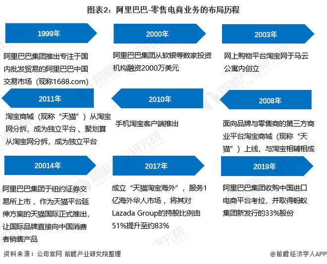 阿里重申企业愿景：不追求大和强追求成为一家活102年好公司吴泳铭开云 开云体育官网：所有的“好”都是选择的结果【附电子商务行业现状分析】(图2)