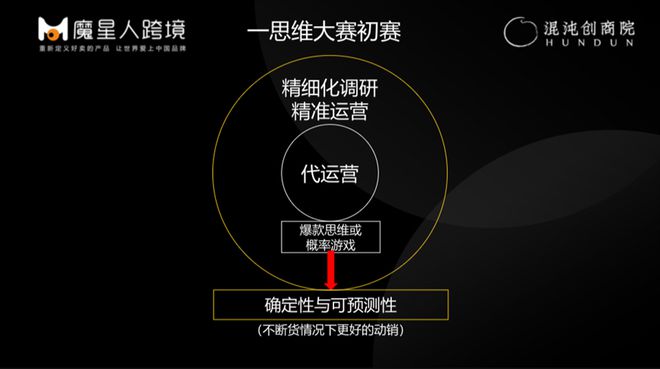 Kaiyun 开云年GMV超10亿立足10余个强势类目跨境电商破局他是如何实现的？ 创商案例(图12)