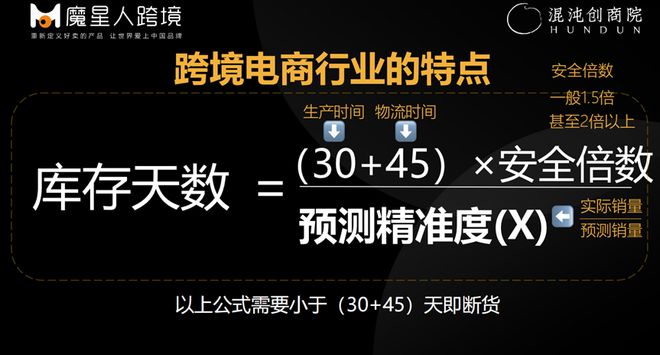 Kaiyun 开云年GMV超10亿立足10余个强势类目跨境电商破局他是如何实现的？ 创商案例(图6)