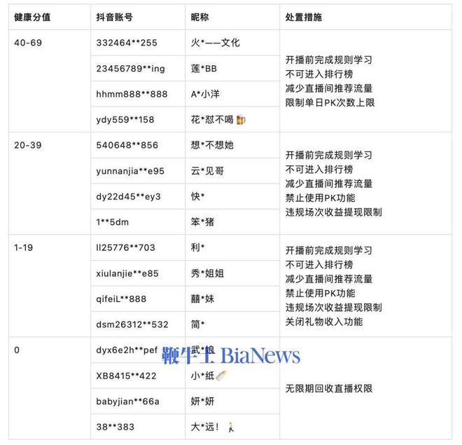 抖音处置12万个低分主播；特斯拉谷歌Q2财报；小米自研声音大模型将上车  晚报开云体育 开云平台(图2)