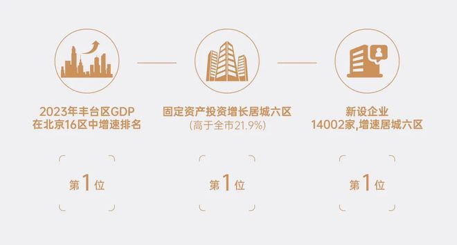 北京｜和颂九里售楼处电话-位置-和颂九里户型-价格-官方发布开云 开云体育平台(图2)