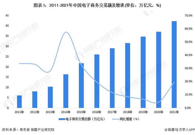 开云体育 开云平台想白嫖？大学生团体操后组团狂退400件裙子网友：无理由退货彻底被玩坏了【附电子商务行业市场发展前景分析】(图2)
