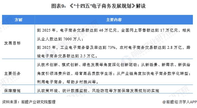 开云体育 开云平台想白嫖？大学生团体操后组团狂退400件裙子网友：无理由退货彻底被玩坏了【附电子商务行业市场发展前景分析】(图1)
