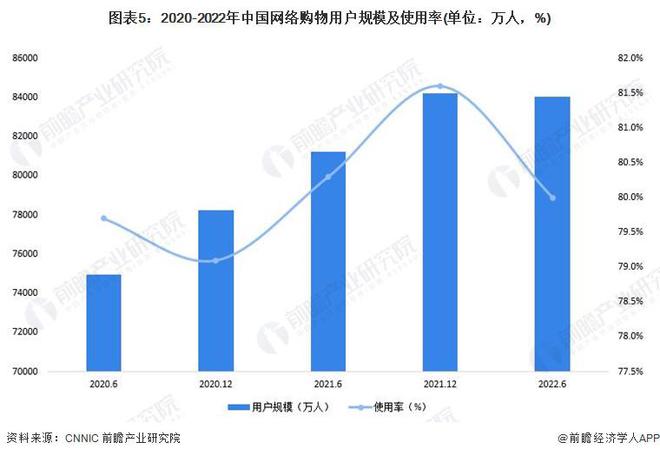 开云体育 开云平台想白嫖？大学生团体操后组团狂退400件裙子网友：无理由退货彻底被玩坏了【附电子商务行业市场发展前景分析】(图3)