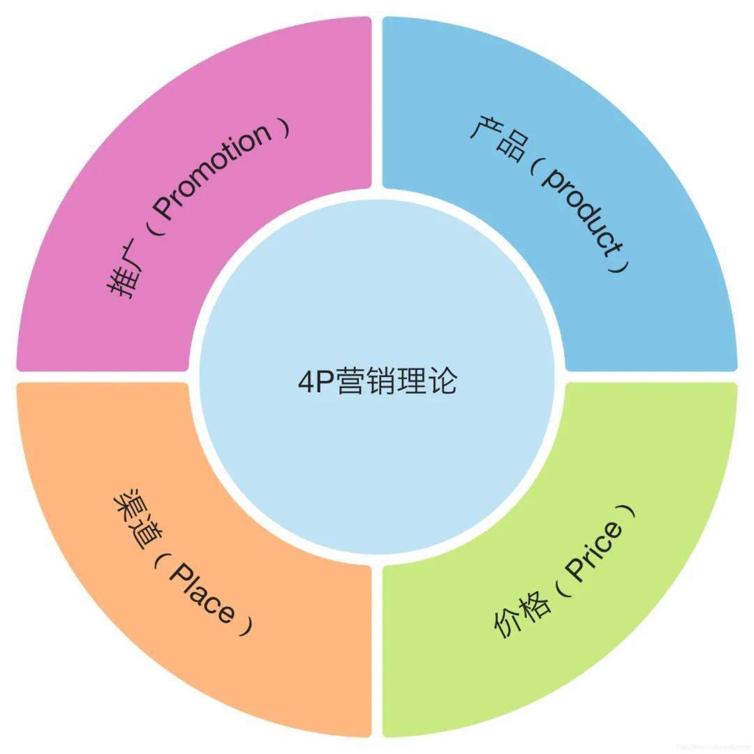 开云体育 开云平台IN象·创意餐饮行业营销服务介绍｜合作介绍(图5)