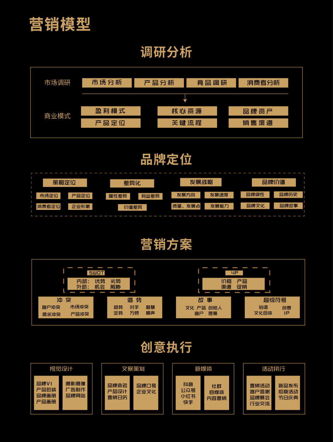 开云体育 开云平台IN象·创意餐饮行业营销服务介绍｜合作介绍(图6)