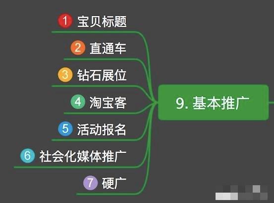 Kaiyun 开云入行做电商运营你觉得有前途吗？(图3)
