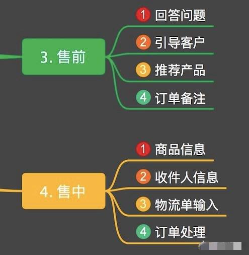 Kaiyun 开云入行做电商运营你觉得有前途吗？(图2)