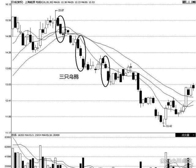 一位亏损2000万的股民劝言：这是一份“绝对不能买”的名单！Kaiyun 开云体育(图8)