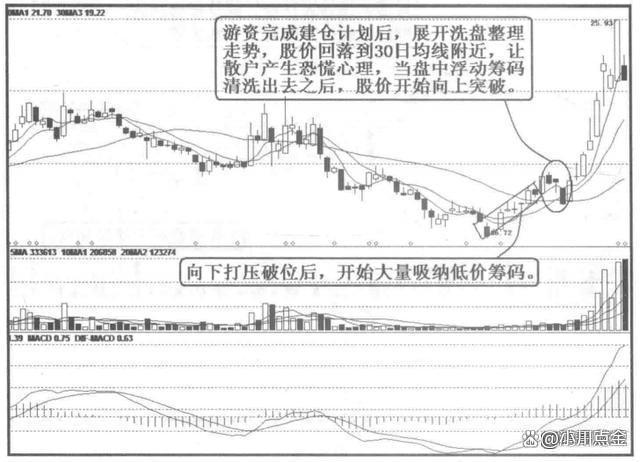 一位亏损2000万的股民劝言：这是一份“绝对不能买”的名单！Kaiyun 开云体育(图9)